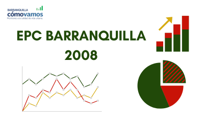 Barranquilla Encuesta de Percepción Ciudadana 2008