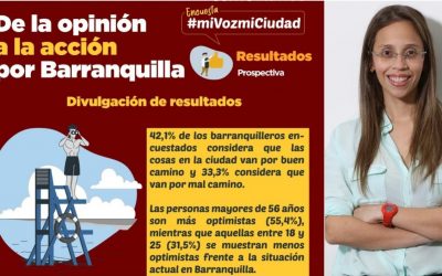 «35,7% de barranquilleros manifestó deterioro de su salud mental durante la cuarentena»