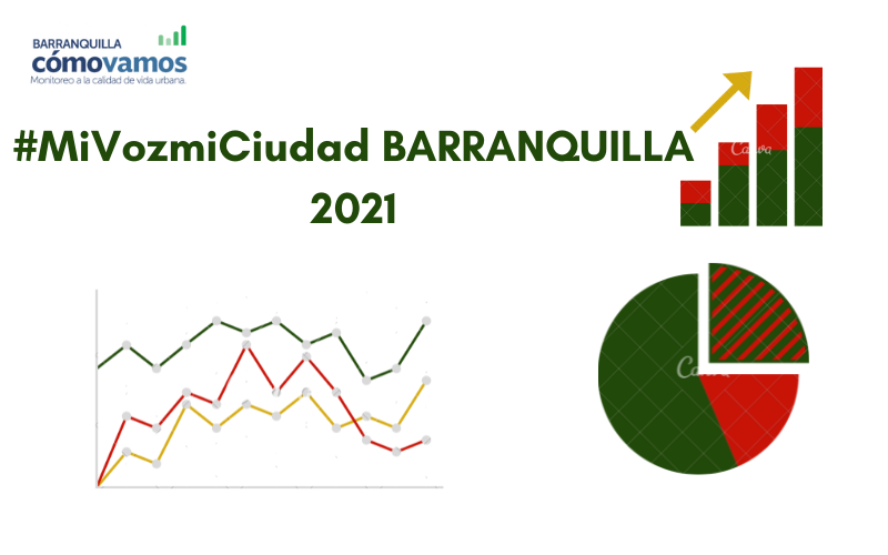 Resultados Encuesta #MiVozmiCiudad Barranquilla (noviembre de 2021)
